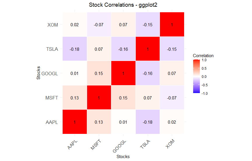 ggplot2 heatmap