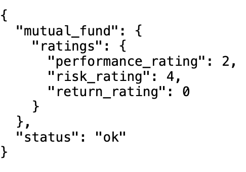 Mutual fund ratings
